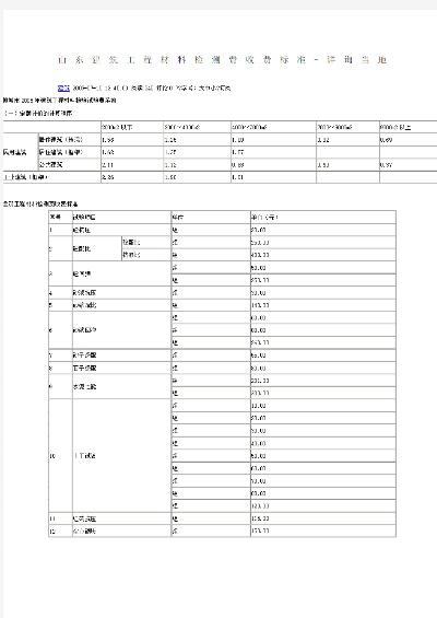  成分分析检测一般多少钱？全面解析建筑工程材料成分分析收费标准