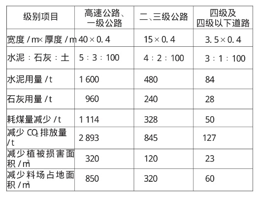 公路工程为何必须重视土工试验？——解析土体参数对路基稳定的决定性作用
