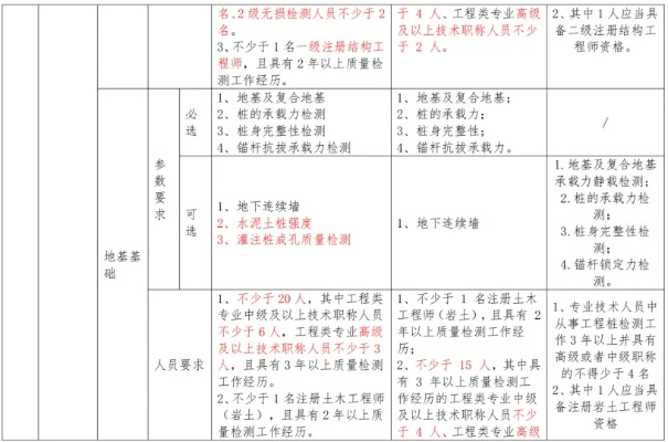 如何辨别工程检测机构的真正实力？以四川金通为例深度解析