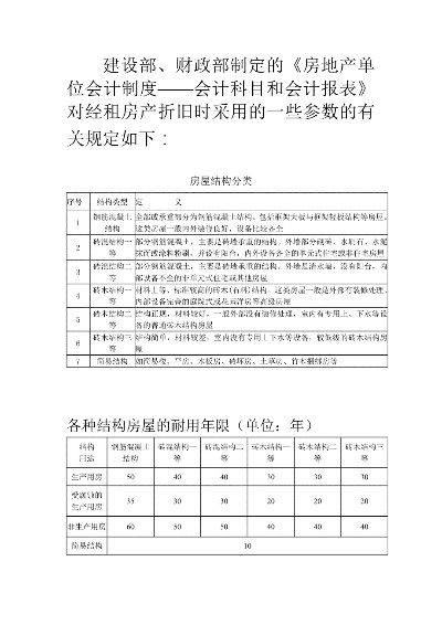  房屋成新率如何评定？这10个关键问题决定了房屋价值与安全