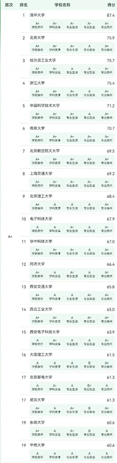 无损检测大学排名如何?最新高校实力全解析