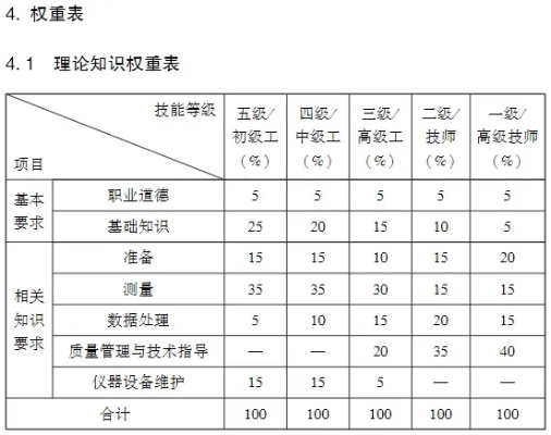  工程测量员四级：职业定位与技能要求详解