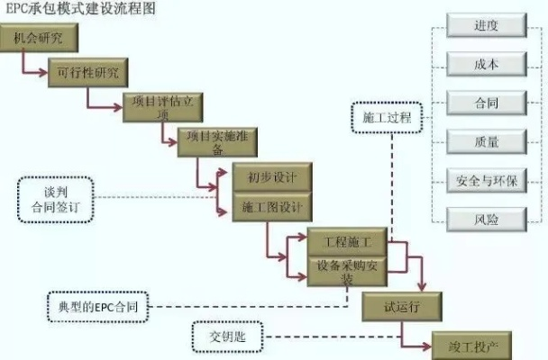 工程总承包有几种方式?全面解析4种主要模式