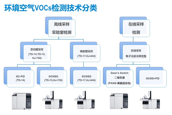 VOC检测是什么?建筑环境中必须重视的空气质量监测环节