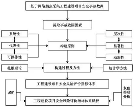 工程项目安全评价是什么？一种系统性风险防控手段