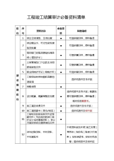 工程结算审核资料清单是什么？如何准备？