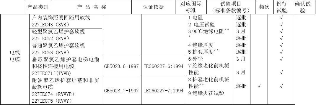  电缆线合格证检测报告是什么？建筑工程质量把关的关键环节