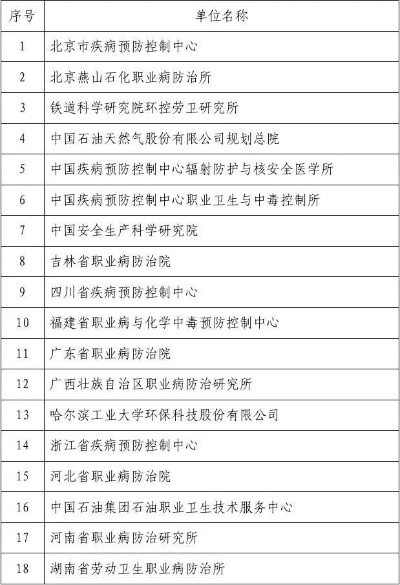  建筑行业职业病检测机构有哪些