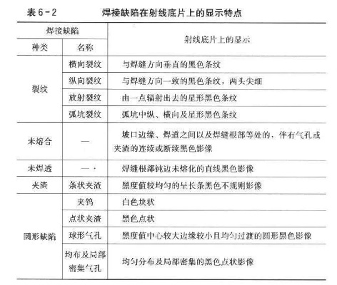 无损检测底片常见缺陷有哪些？如何判定缺陷等级？