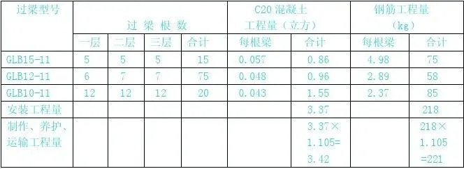  型钢混凝土搅拌墙工程量如何计算？——从计算规则到实际应用全解析