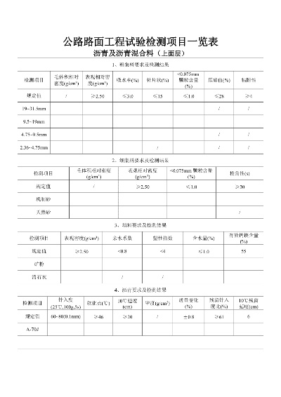 沥青配合比检测是什么？道路工程质量的生命线