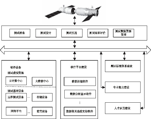 航空航天工程检测有哪些特殊要求？详解跨领域技术融合体系