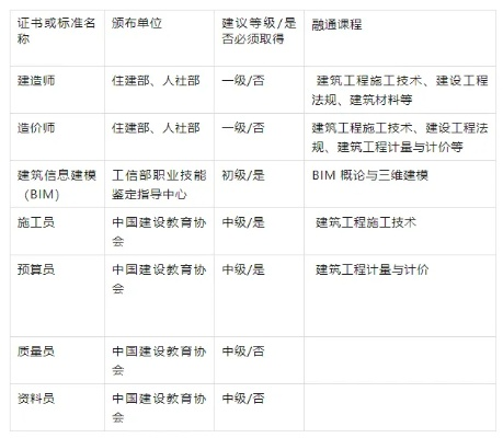 建设工程管理属于什么专业