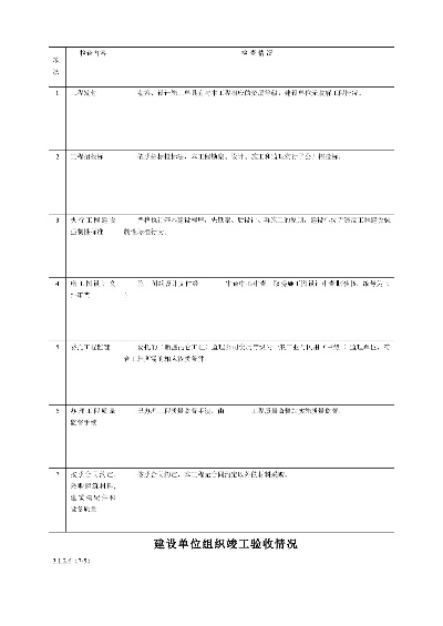 房屋竣工验收报告如何查询？全面解析报告获取方法与要点