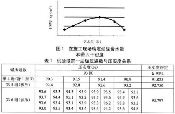  压实度检测频率全解析：如何科学把控工程质量生命线