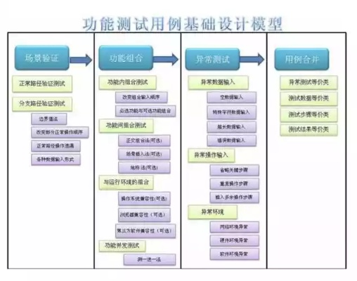  QA测试工程师是什么？如何保证软件质量？