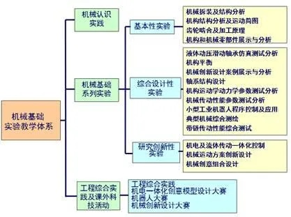  机械设备鉴定检测单位是做什么的？全面解析机构职能与检测流程