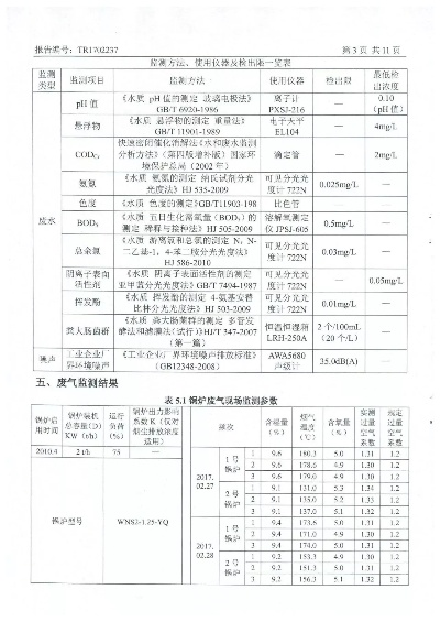 环境污染检测机构如何守护绿水青山?检测报告真的可信吗?