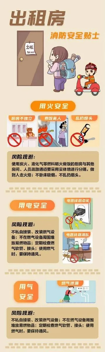  居住房屋出租安全排查FAQ：常见问题与专业解答