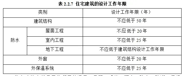 房屋主体质保期一般是多少年?——设计使用年限内的终身责任制