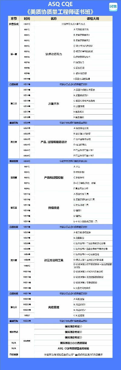  QE工程师要考什么证？从入门到精通的证书全解析