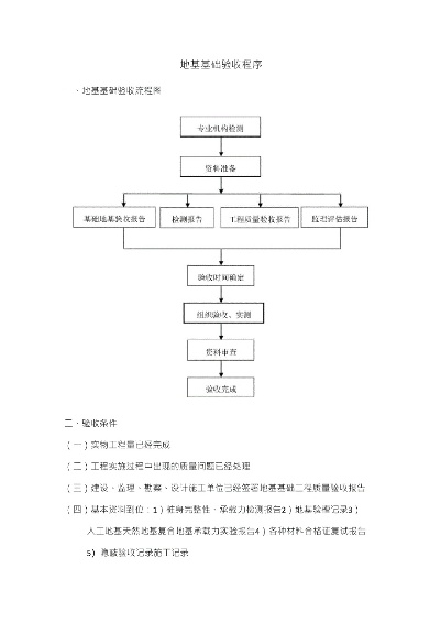 地基与基础分部工程验收何时进行？核心关注点与流程详解