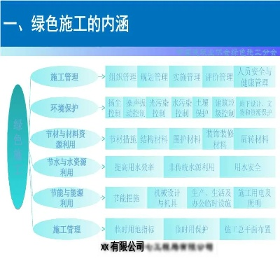 建筑工程绿色施工规范最新版解析:从标准体系到实施要点