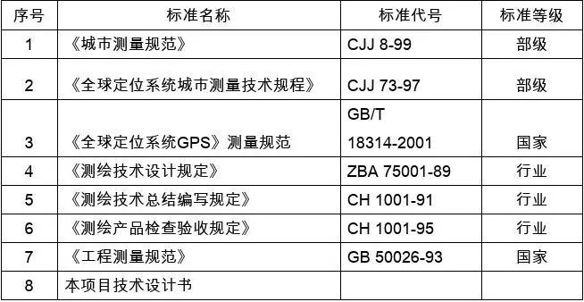 市政工程测量主要内容有哪些？包括控制网建立、地形图测绘与专项监测三大板块