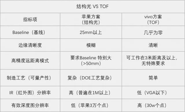 TOFT检测技术是什么?建筑行业为什么要采用TOFT检测?