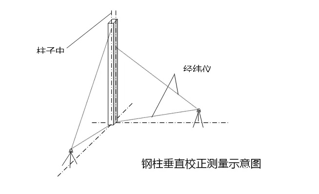  钢结构钢柱垂直度怎么测？从传统经纬仪到三维扫描全解析