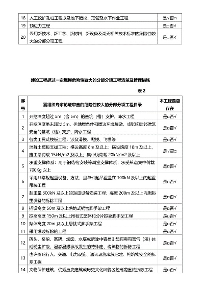 危大工程清单包含哪些内容？详解分类标准与安全管理要点