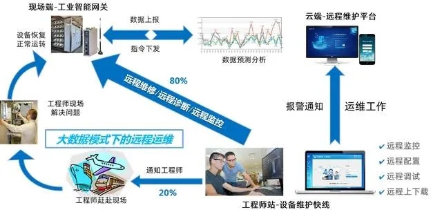 工程检测究竟有多重要？——从技术原理到行业实践的全面解读