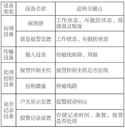 传呼期间在设备上检测到一个错误?可能是硬件故障的预警信号