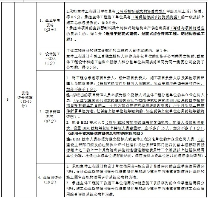 工程评估鉴定机构是做什么的？——为建筑安全保驾护航的“技术法官”