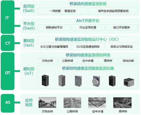 道路与桥梁检测技术的前沿趋势是什么?全面解读智能监测与安全保障