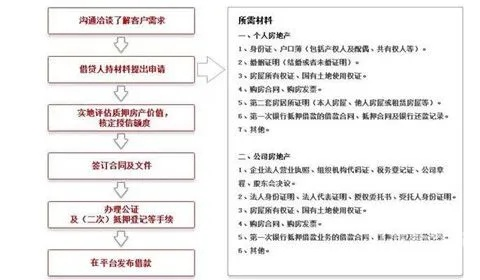 如何查房子是否被抵押？全方位掌握房屋抵押状态查询方法