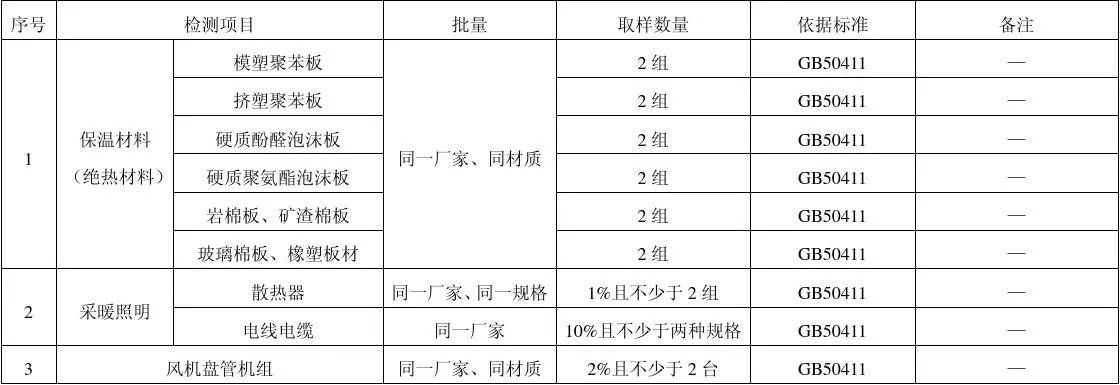  空调工程哪些材料需要送检？——全面解析通风空调系统材料检测要求