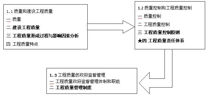 工程监理的职责边界在哪里?全面解析质量控制与安全管理体系
