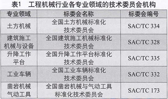 建设工程机械职业技能鉴定中心是什么机构？它是国家认可的行业能力评价组织