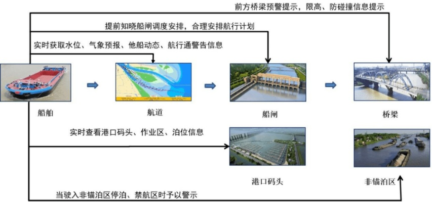 港口航道工程为何需要多技术融合监测？全生命周期管理是关键