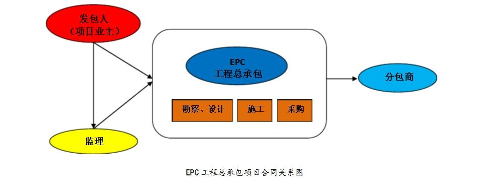  EPC与PC工程总承包模式有何本质区别？从七大维度全面剖析