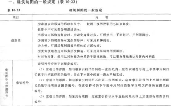 建筑工程制图标准有哪些关键要点？全面解读制图规范与常见问题