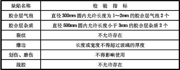 工程玻璃标准规范FAQ:从材料选择到验收检测的全面解析