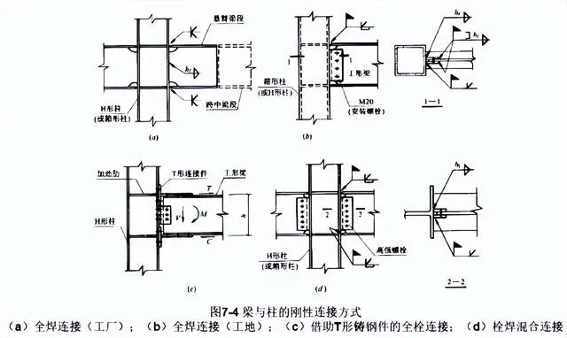  钢结构图纸上26个口诀：从稳定性验算到节点控制