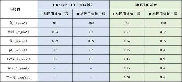 建筑环境检测主要检测什么？室内污染物与建筑结构全解析