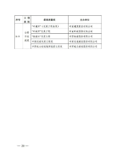  省级优质工程奖有哪些？——全面解析申报要点与评定标准