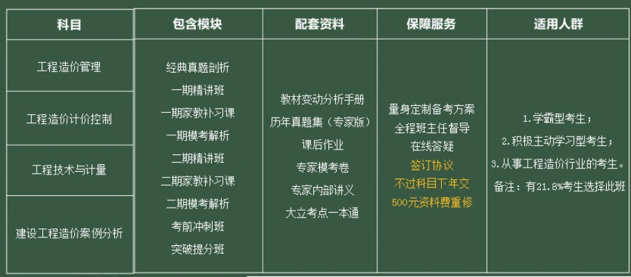 东营工程造价培训需要掌握哪些核心技能？深度解析造价人才培养体系