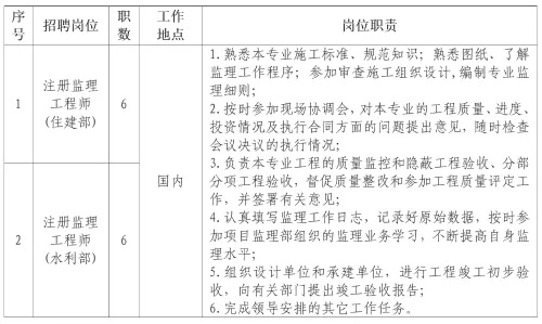  注册监理工程师招聘：如何精准识别优质人才？