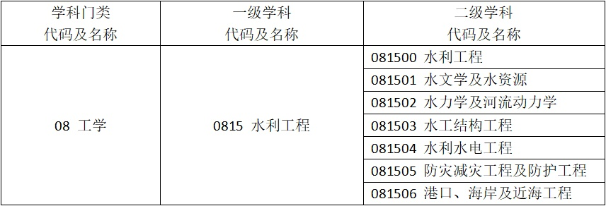  水利工程相关专业有哪些？全面解析水利学科体系与就业方向