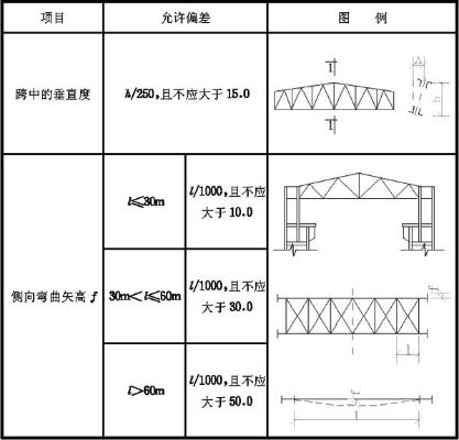  钢结构设计标准关键条文解读——从基本原理到实践应用
